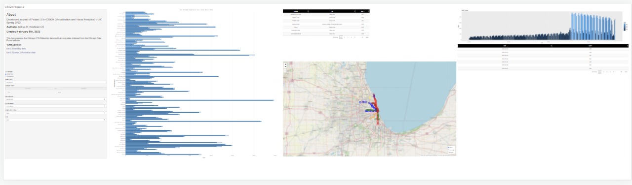 CTA Map Visualization - CS 424 Spring '22